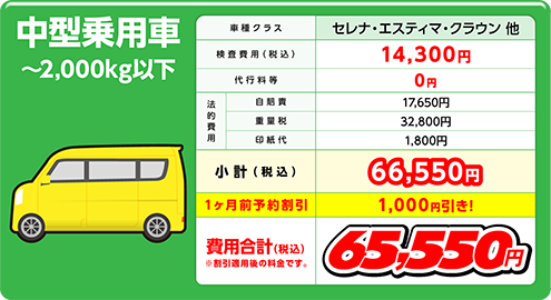 ウルトラ車検 中型乗用車(～2000kg以下)の費用